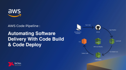 a graphics describing AWS: Automating Software Delivery with Code Pipeline