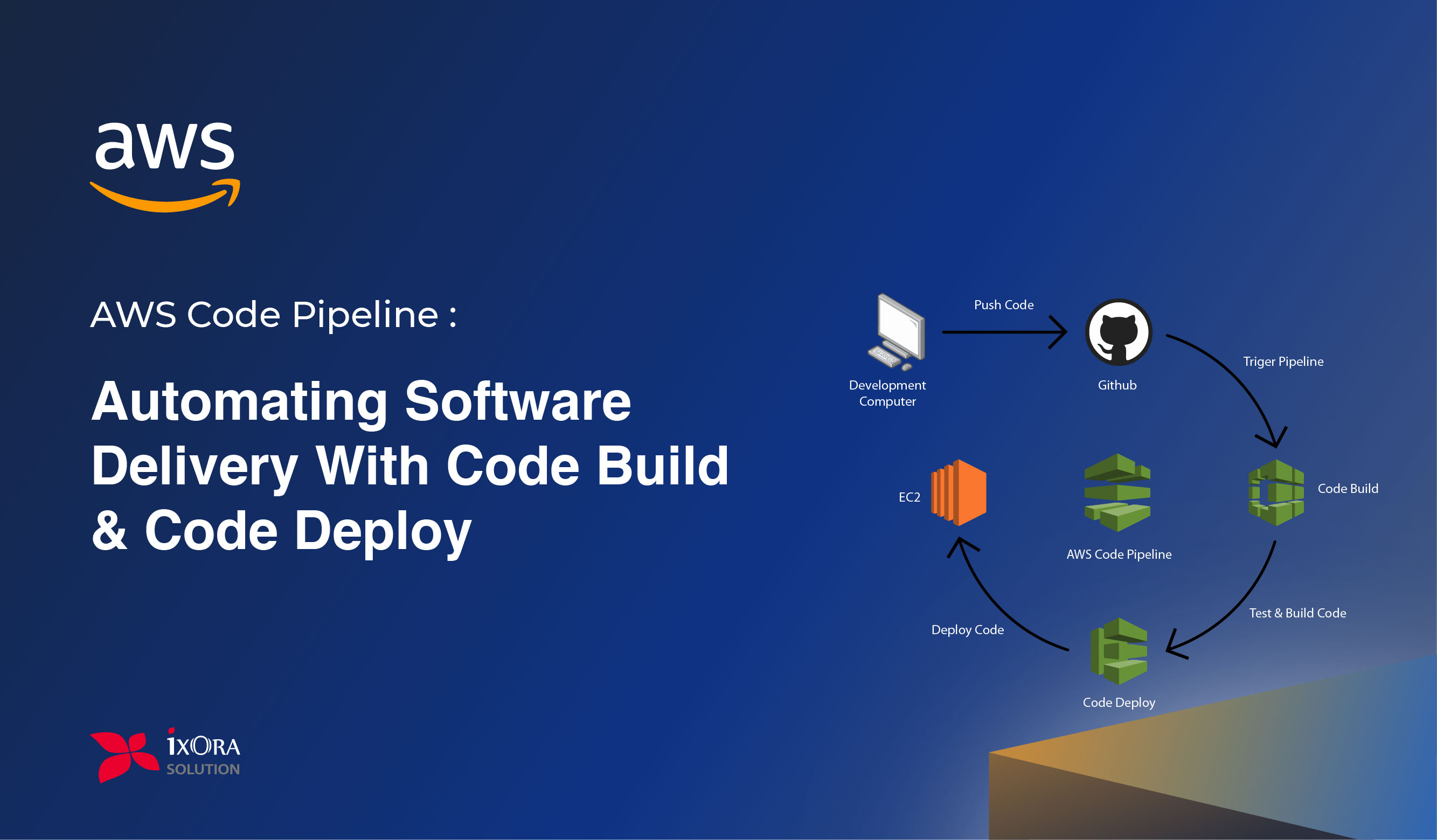 AWS: CodeDeploy Dashboard for Automating Delivery