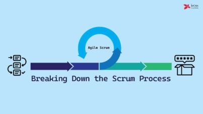 Breaking Down the Scrum Process