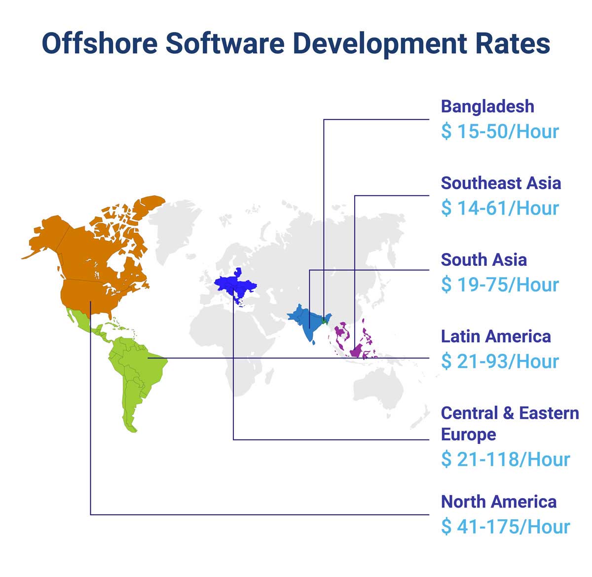Diagram displaying the global offshore software development rates. 