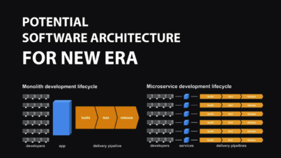 Microservices the future of software architecture