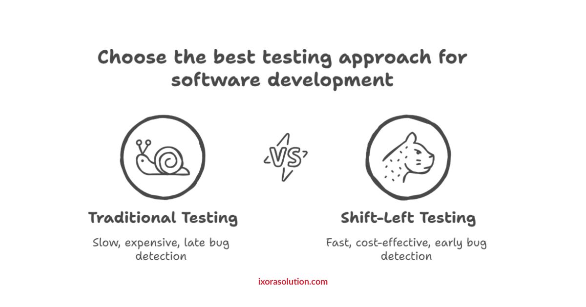The best testing approach for software development 