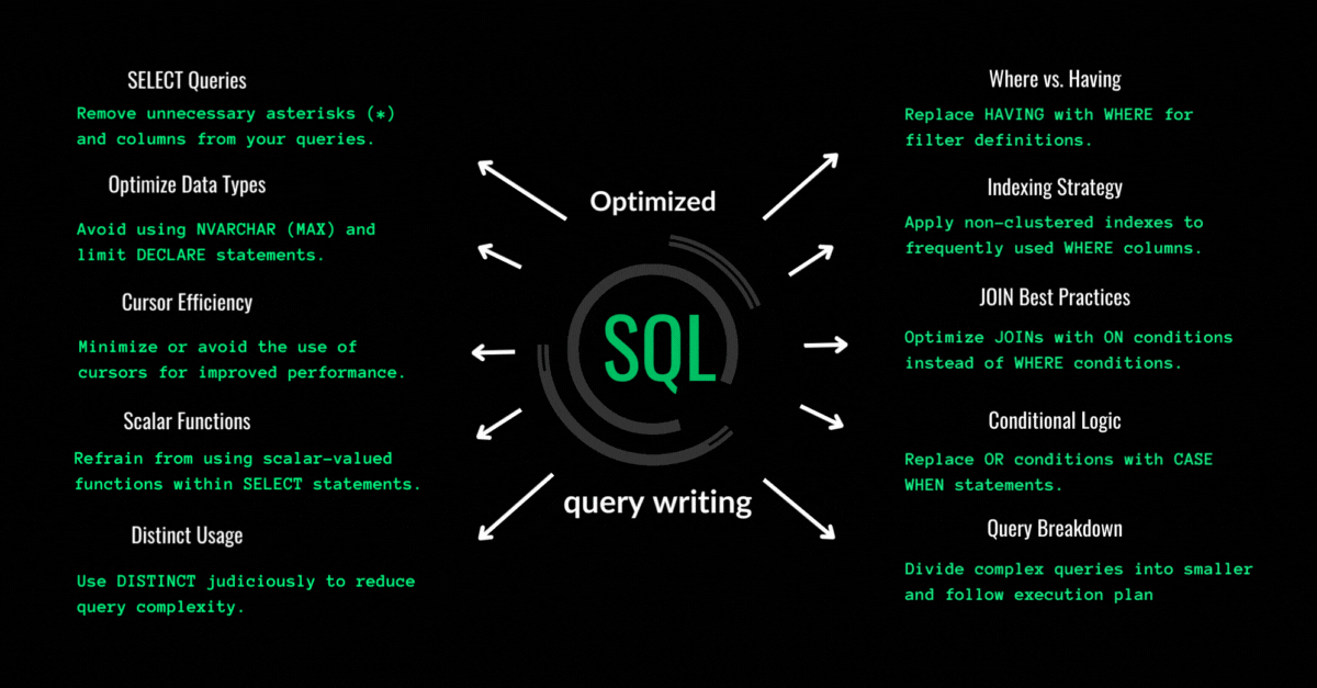 SQL query optimization tips and tricks