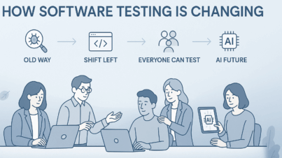 A clean, professional banner titled “How Software Testing Is Changing” designed for a tech company LinkedIn header. Wide horizontal layout. Focus on clarity and structure: a simple left-to-right flow showing evolution from “Old Way” to “Shift Left” to “Everyone Can Test” to “AI Future.” Use elegant line icons for each phase — bug magnifier, code window, team collaboration, AI chip. Diverse professionals collaborate around screens in subtle poses. Minimalist vector illustration style, soft blue-to-gray gradient background, lots of white space, modern sans-serif typography. Lighting soft and balanced, overall mood calm, intelligent, and trustworthy.