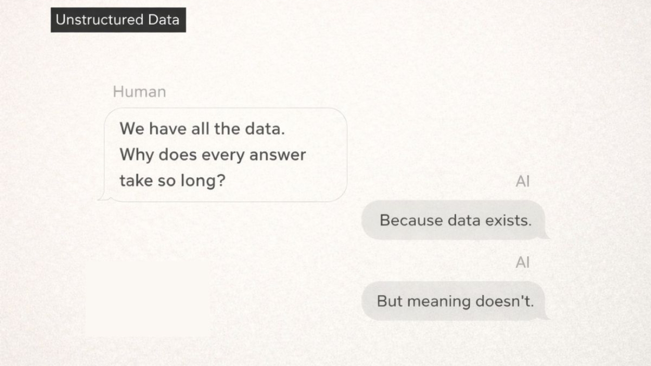 Minimal chat-style visual showing a human asking why answers take so long despite having data, with AI replying that data exists but meaning does not, illustrating unstructured data slowing decisions.