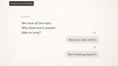 Minimal chat-style visual showing a human asking why answers take so long despite having data, with AI replying that data exists but meaning does not, illustrating unstructured data slowing decisions.