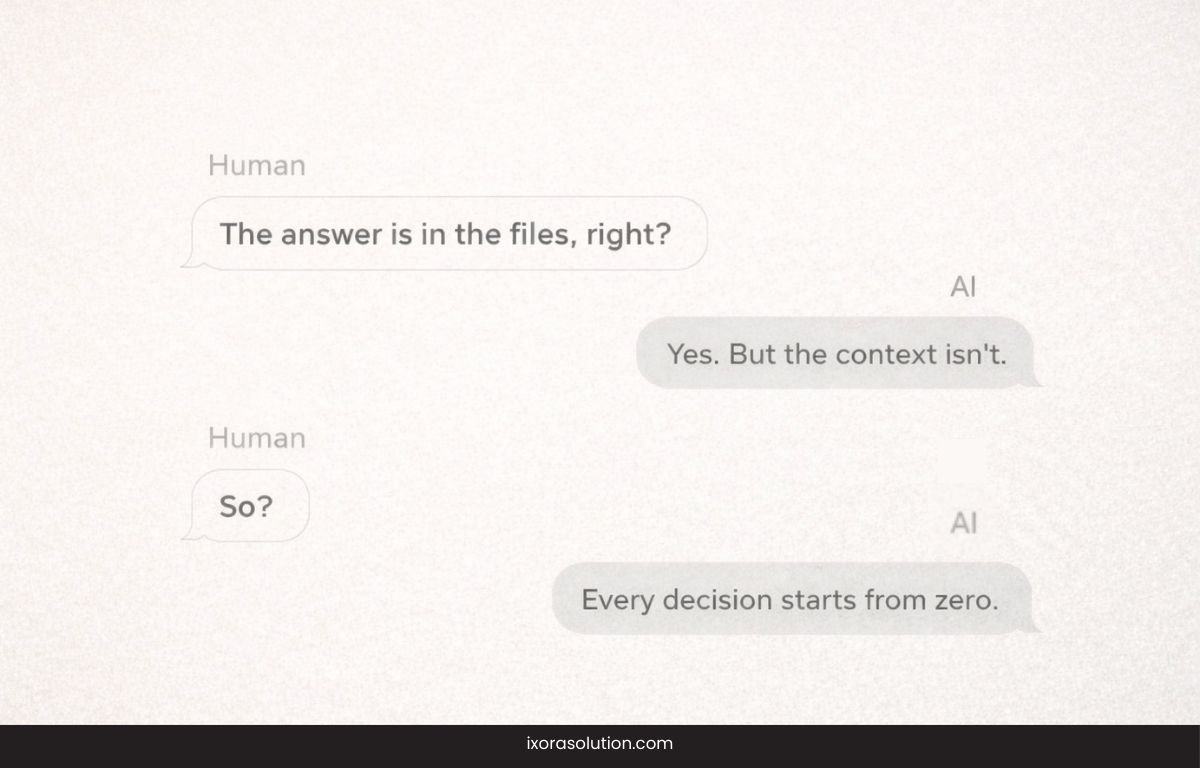 Chat conversation between a human and AI explaining that answers exist in files but lack context, causing every business decision to start from zero due to unstructured data.