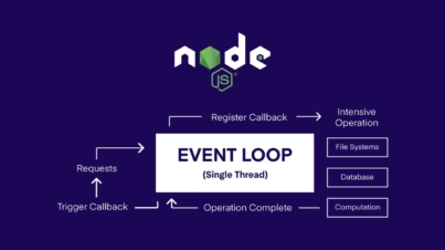 Understanding the Node.js Event Loop