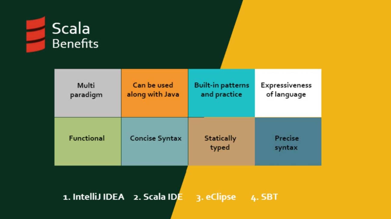What is special about Scala