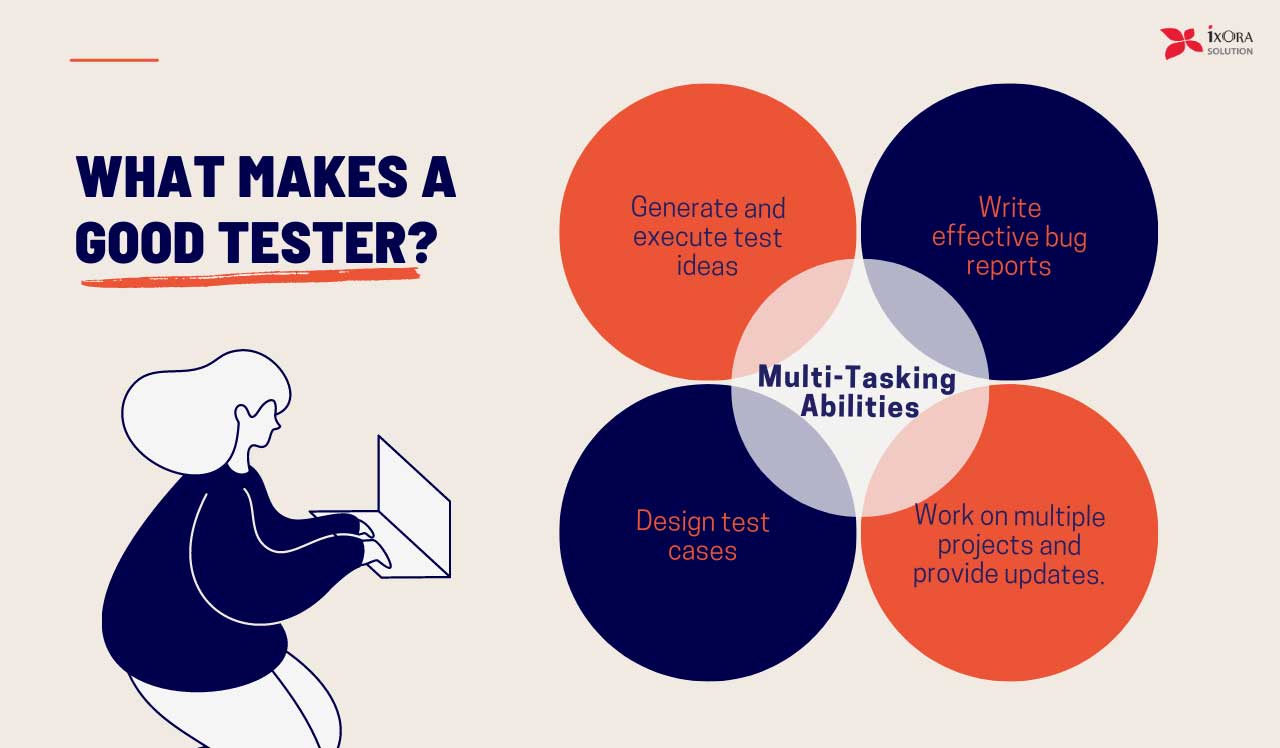 Diagram showing the qualities it takes to be a good tester. 