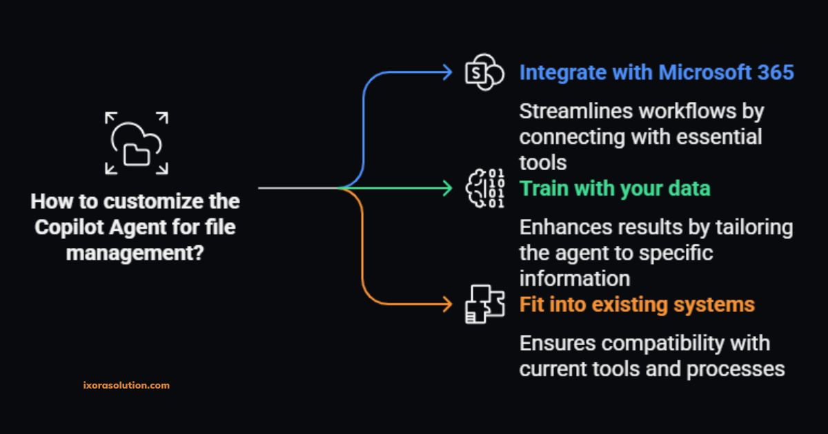 How to customize the copilot agent for file management. 