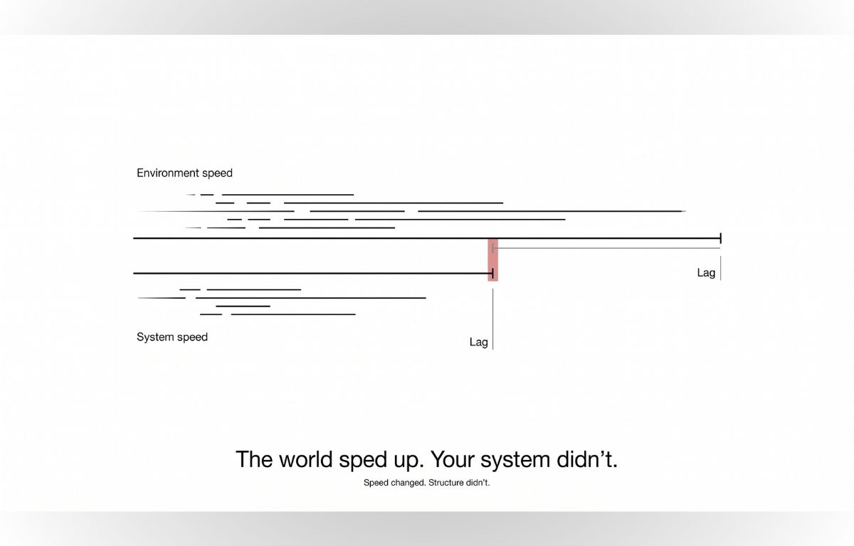 System lag behind business speed showing need for AI-ready custom software solution to reduce delay and improve decisions