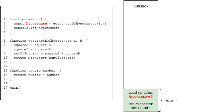 Screenshot of source code snippet displaying node.js event loop hypotenuse.