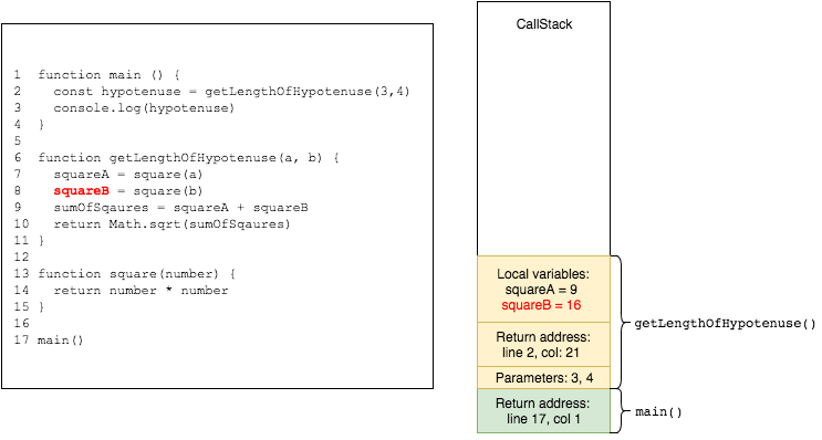 Screenshot of source code snippet displaying node.js event loop variable_b. 
